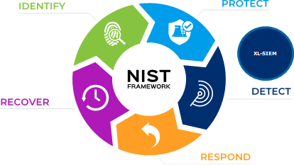 XL-SIEM as DETECT tool in NIST framework